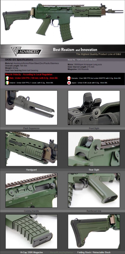 Produktsida för GK5D